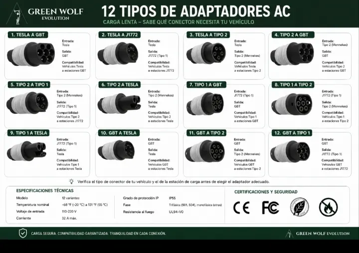 Tipos de Adaptadores Ac