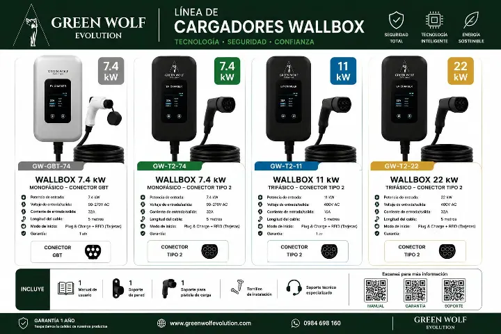 Wallbox Green Wolf 7 kw 11 kw 22 Kw